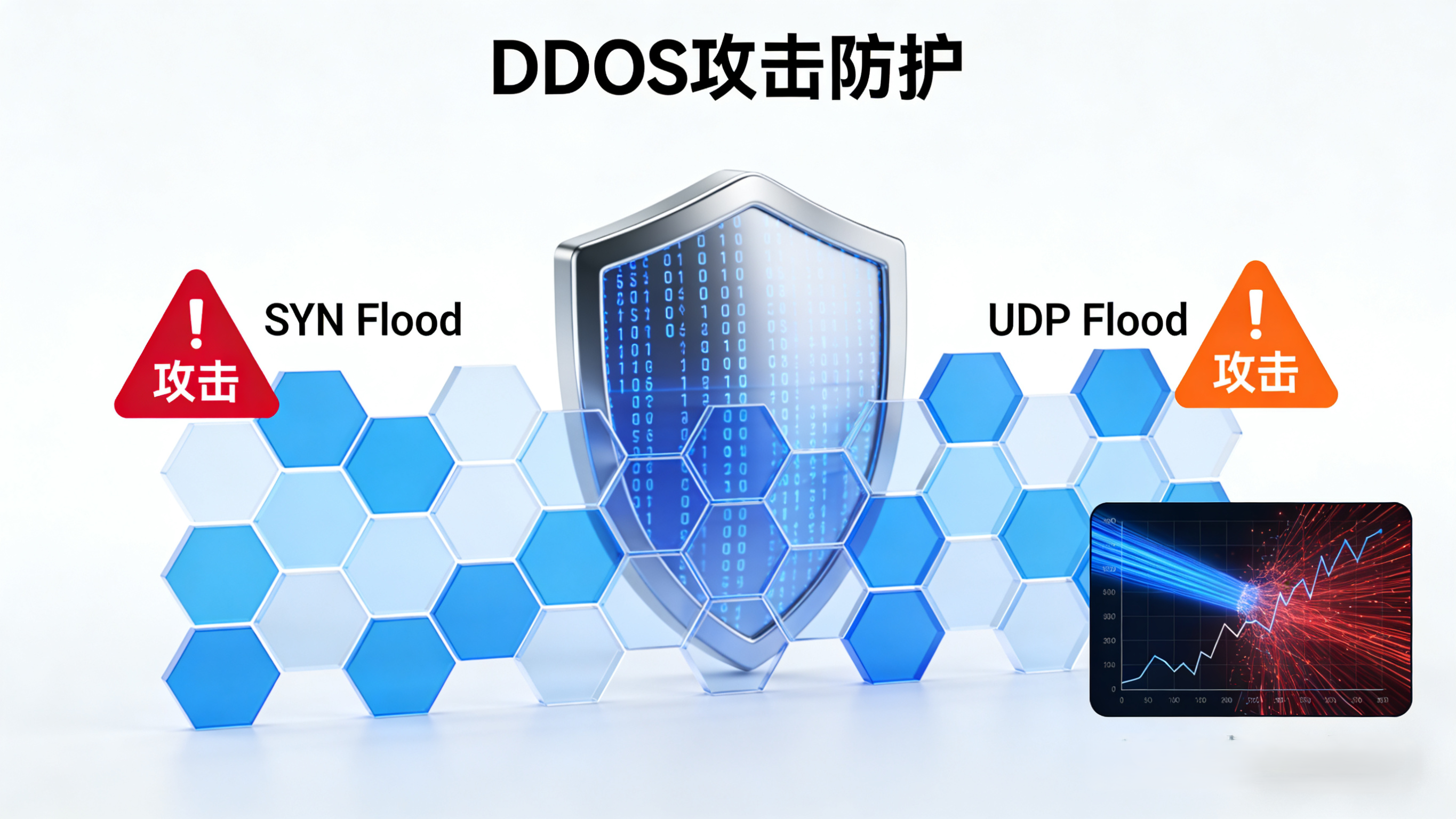 DDoS攻击防护